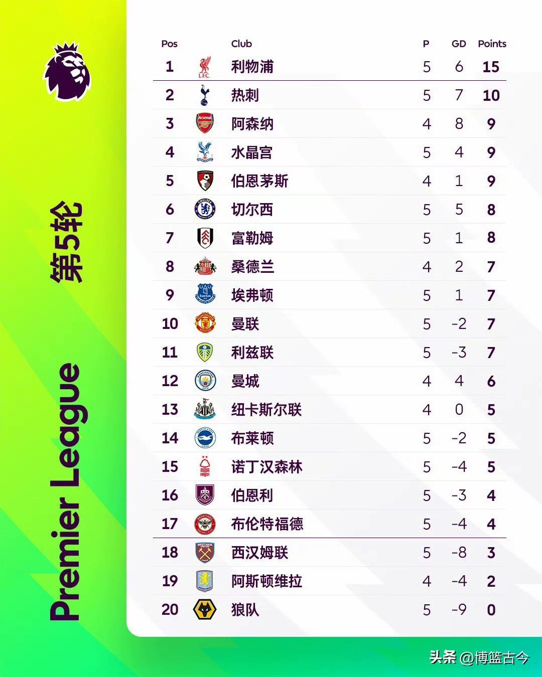 利物浦客场不敌切尔西,积分榜领跑位置动摇 利物浦客场不敌切尔西,积分榜领跑位置动摇